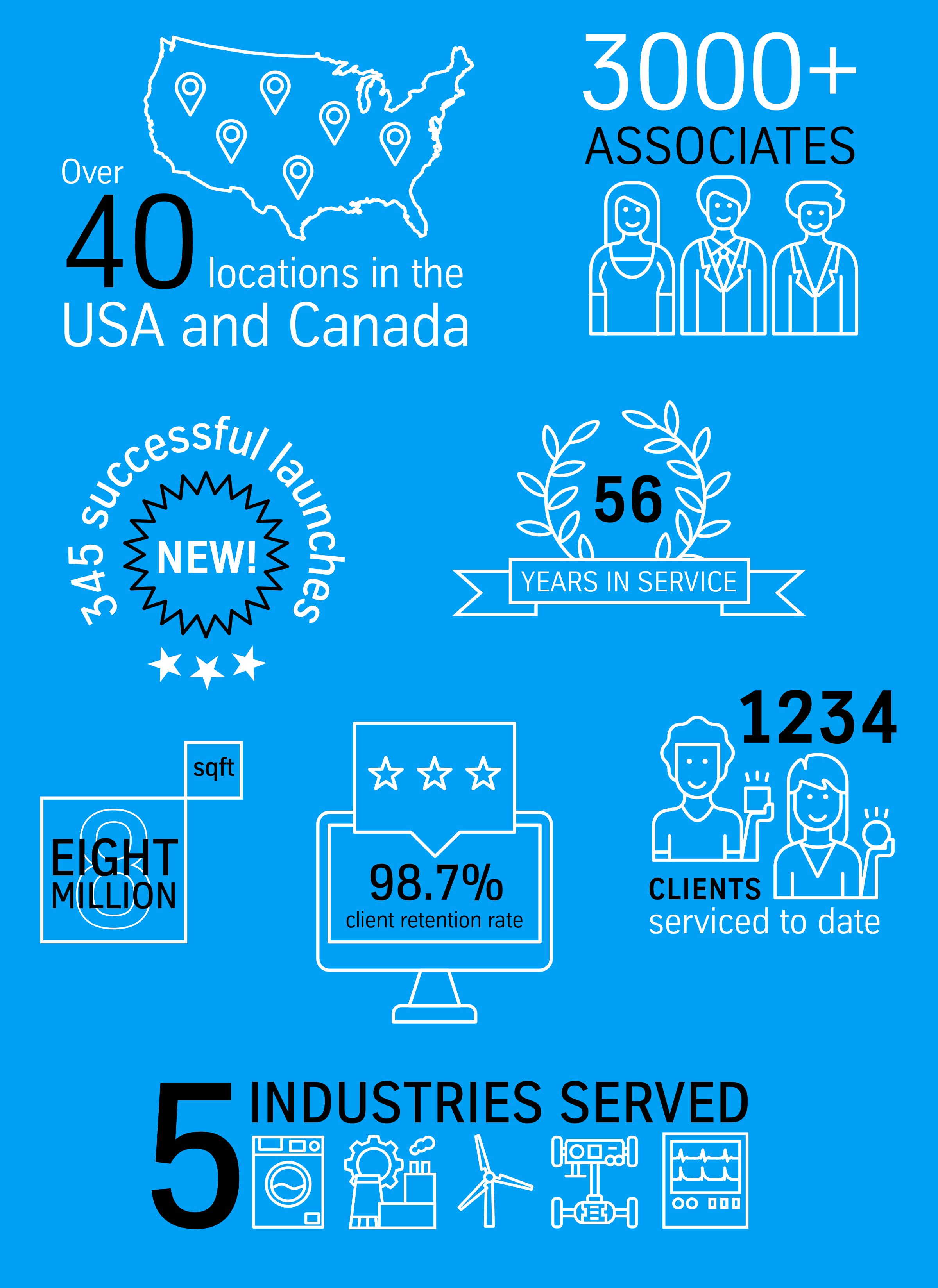 tkmx_scse_warehousing_report_card_02